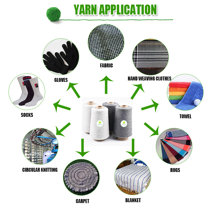 CAI KINGDOM NE20 Hilos Regenerados Para Sabanas En Material Polyalgodon Fabricados En China detail