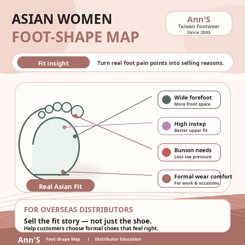 Ann'S White Platform Wedges Ankle Strap Open Toe Soft Triple Straps Women's Low Heel Water-repellent Non-Slip Shoes product view