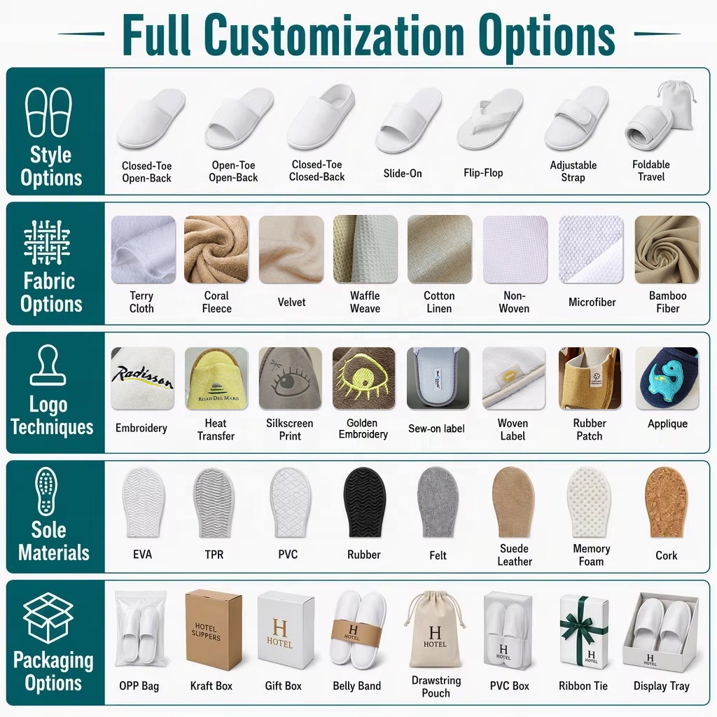 Wedding Guest Favor Non-Skid Washable Disposable Slipper Custom Colors for Events Parties Corporate Giveaways Hotel Supplies product view