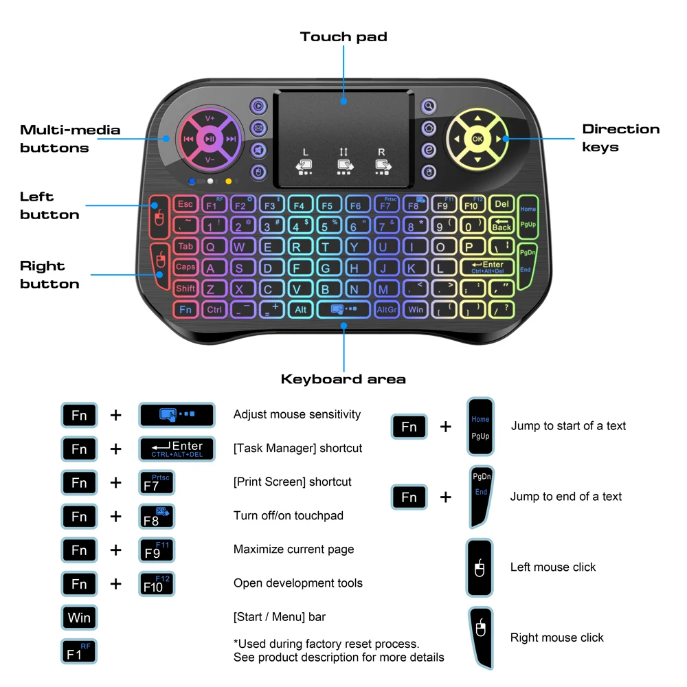 Wireless Mini Keyboard Dual Mode BT4.2 2.4G Air Mouse Remote Control Backlit 7 color Touchpad for Android TV Box PC Projector detail