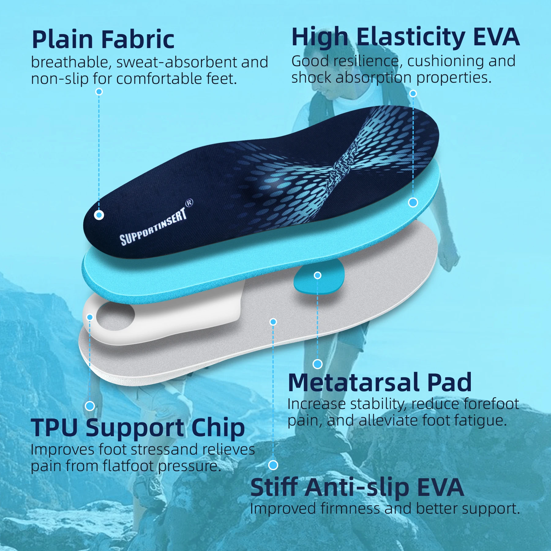 IFITNA Flat Feet Orthopedic Insoles Arch Support Template Plantar Fasciitis Orthotics Heel Pain Inserts Boots Sneaker Men Women detail