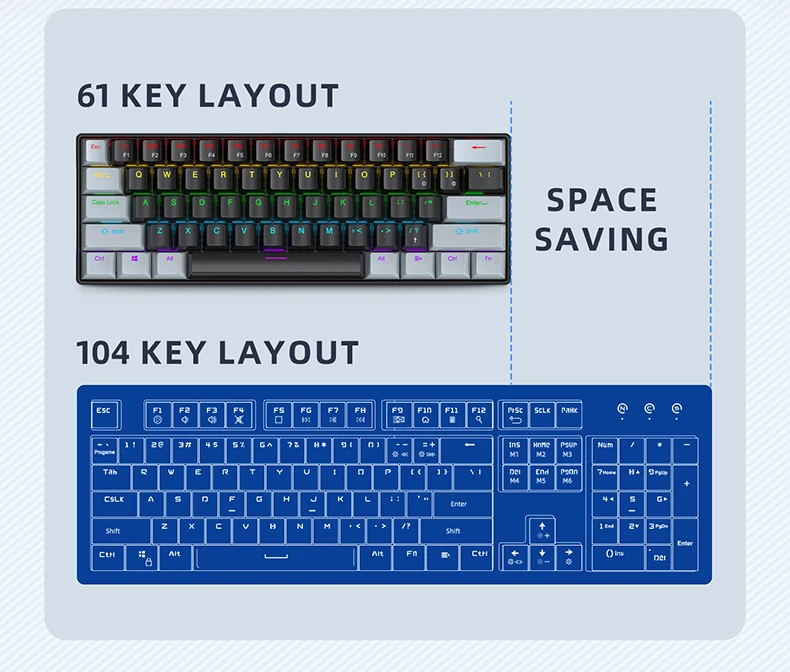 APAYADO K61 61 Keys Wired Mechanical Keyboard, 60% layout Mini RGB Gaming Keyboard, Red/Blue Switch, Compact for PC Laptop detail