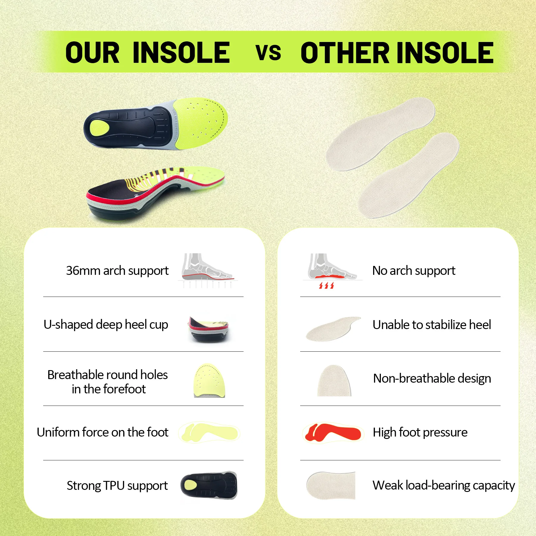 Orthopedic Sport Insole Plantar Fasciitis Flat Foot High Arch Support Men Women Sneaker Orthotic Plantillas Insert Shoe Sole detail