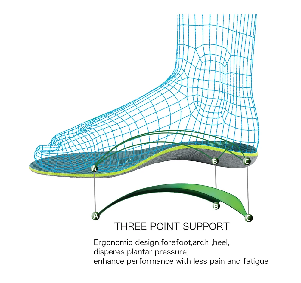 Flat Feet Template Arch Support Orthopedic Insoles,Men Women Plantar Fasciitis Heel Pain Orthotics Insoles Sneakers Shoe Inserts detail