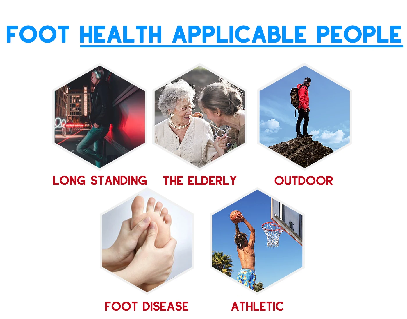 Flat Feet Template Arch Support Orthopedic Insoles,Men Women Plantar Fasciitis Heel Pain Orthotics Insoles Sneakers Shoe Inserts detail