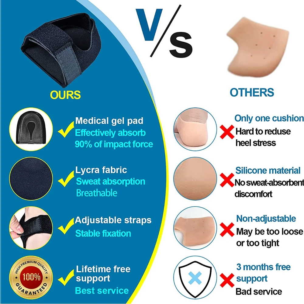 Plantar Fasciitis Heel Spur Foot Support With U-Shaped Silicone Gel Heel Cups for Heel Pain Relief Insoles for Man Woman Walking detail
