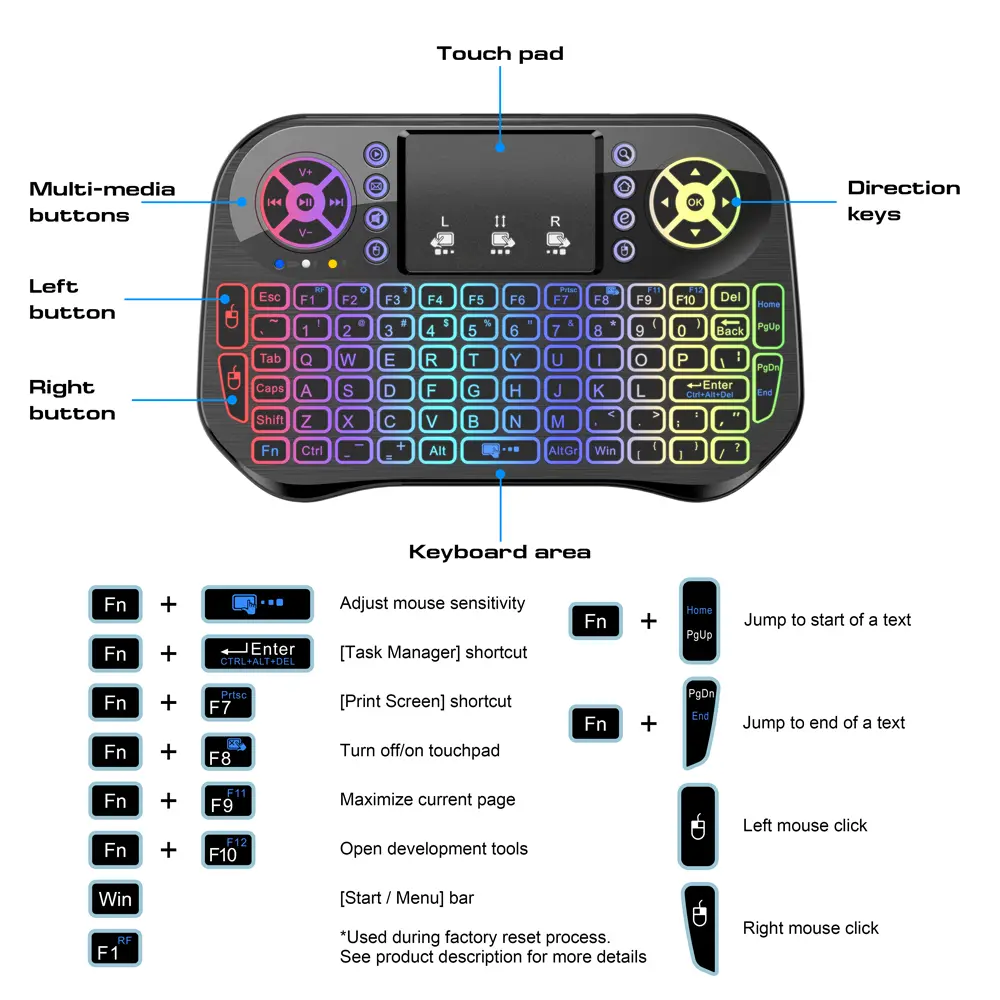 Wireless Mini Keyboard Dual Mode BT4.2 2.4G Air Mouse Remote Control Backlit 7 color Touchpad for Android TV Box PC Projector product view