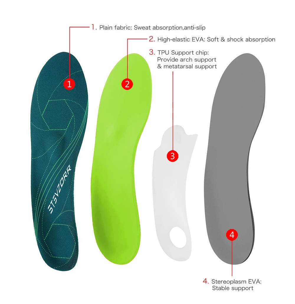 Flat Feet Template Arch Support Orthopedic Insoles,Men Women Plantar Fasciitis Heel Pain Orthotics Insoles Sneakers Shoe Inserts detail