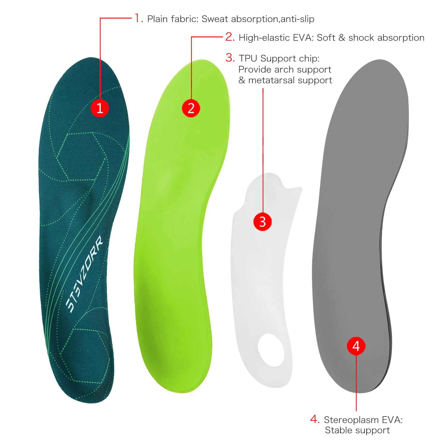 Severe Flat Foot Orthotic Insole Plantar Fasciitis Relieve Heel Pain Arch Support Shoes Insert For Women Men Sneakers Boots Sole detail