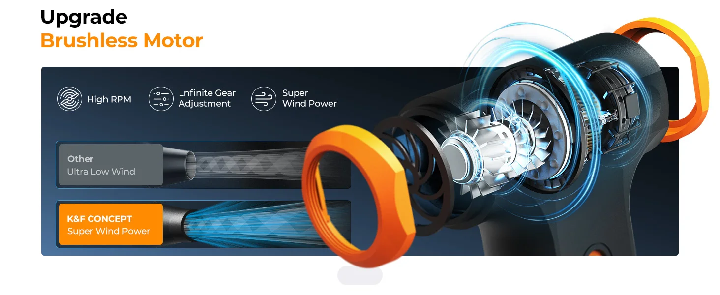 K&F CONCEPT 110000RPM Portable Electric Air Duster 3 Gear Compressed Air Blower for PC Computer,Laptop Keyboard,Camera Cleaner detail