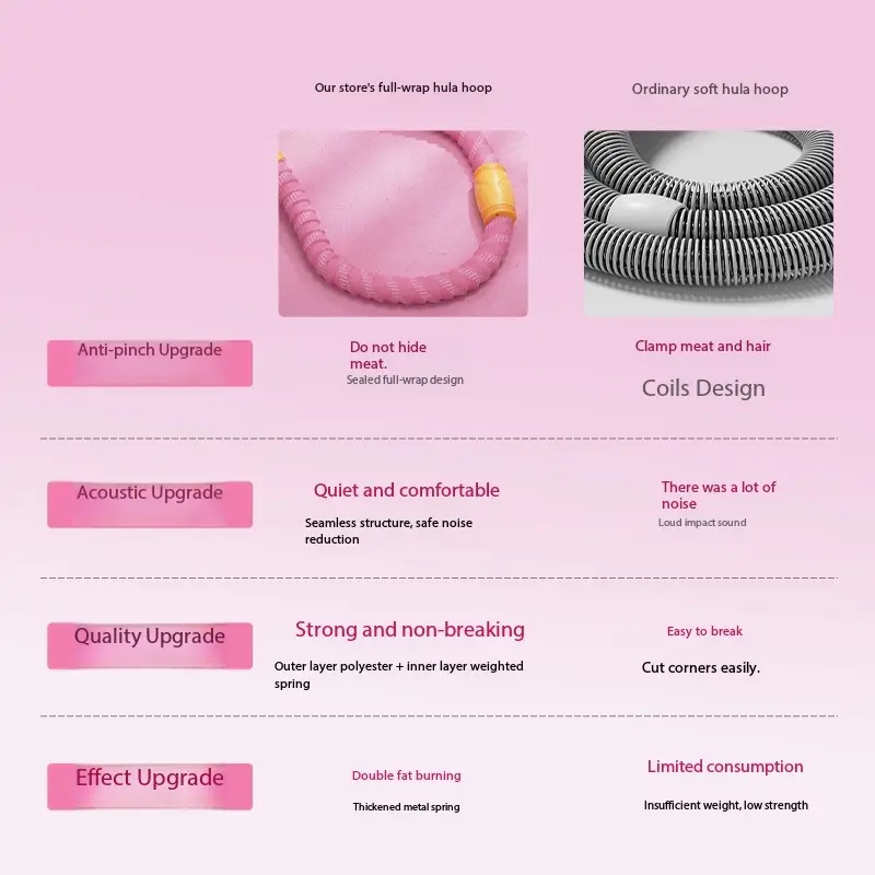 Silent Soft Spring Hula Hoop Foldable Portable Body Shaping Fitness Ring Comfort Massage Sports Equipment for Adults product view