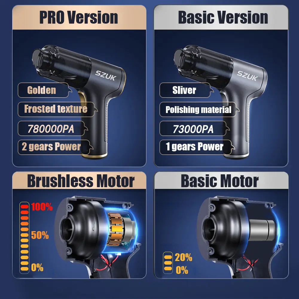 New Mini Vacuum Cleaner 780000PA Powerful Cordless Vacuum Cleaner Mini Blower Handheld Portable Car Vacumm Cleaner product view
