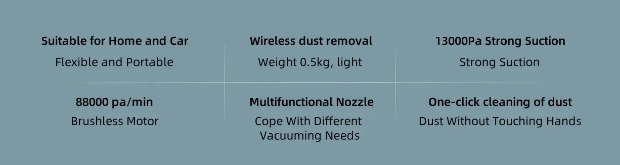 New Handheld Vacuum Cleaner Portable 13000Pa 2 Gear Cordless Multifunctional Nozzle Dual Filtering Home Car Dust Catcher detail