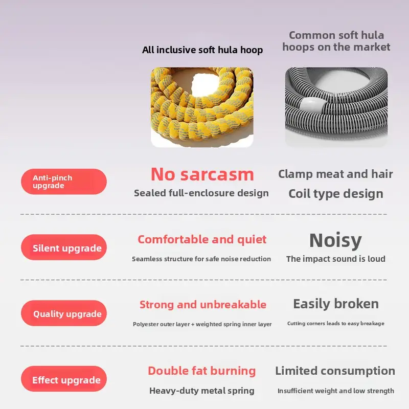 1pc Hula Hoop Fitness Soft Hula Hoop Not Hurt Body Weight Loss Thin Belly Slim Circle Waist Training Equipment Women Household product view