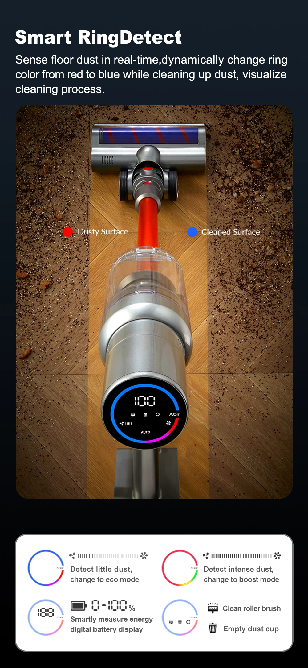 Wireless Handheld Vacuum Cleaner VC20527000PA SuctionSmart Dust SensorTouch ScreenPortable Stick Cordless Vacuum for Home detail