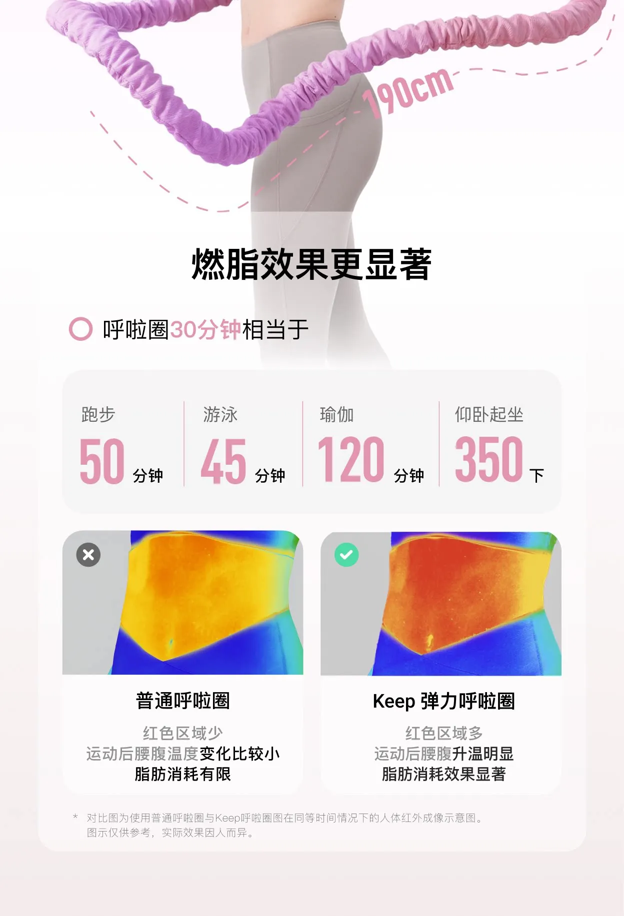Soft hula hoop abdominal weight loss increased female thin belly weight loss does not hurt the waist detail