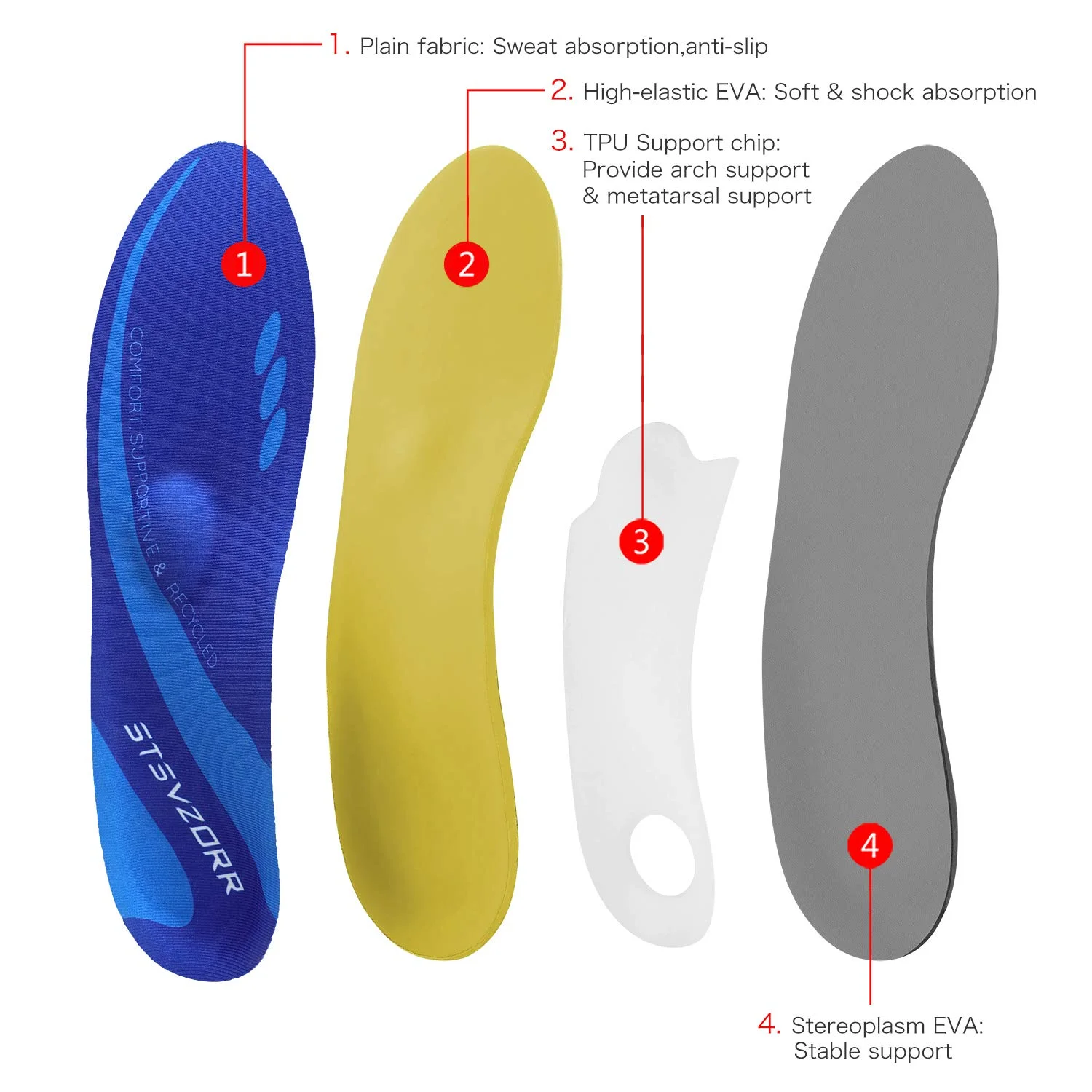 Arch Support Orthopedic Insoles Sneaker Plantar Fasciitis Orthotic Shoes Inserts Flat Feet Heel Pain Athletic Cushion Pad detail