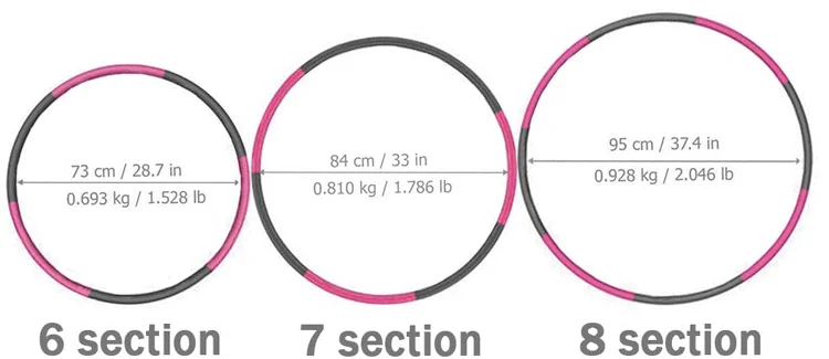 Health Weighted Flexible Fat Burning Gym Fitness Exercise Yoga Ecofriendly Adjustable Soft Colorful Hula Circle Hoops detail