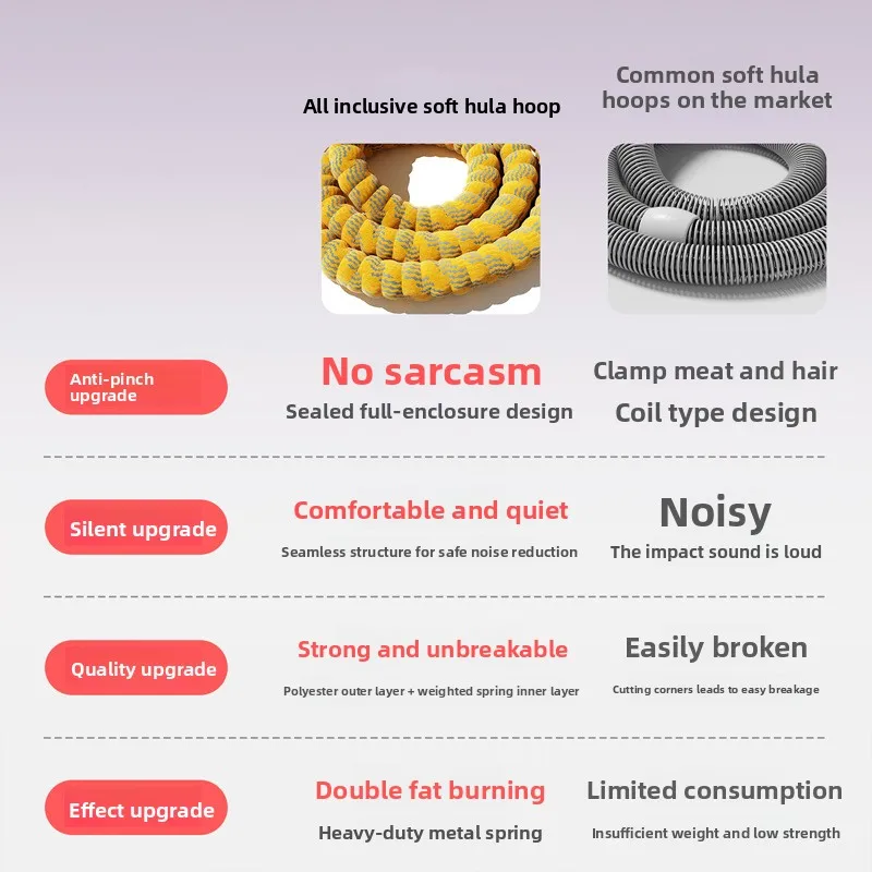 1pc Hula Hoop Fitness Soft Hula Hoop Not Hurt Body Weight Loss Thin Belly Slim Circle Waist Training Equipment Women Household detail