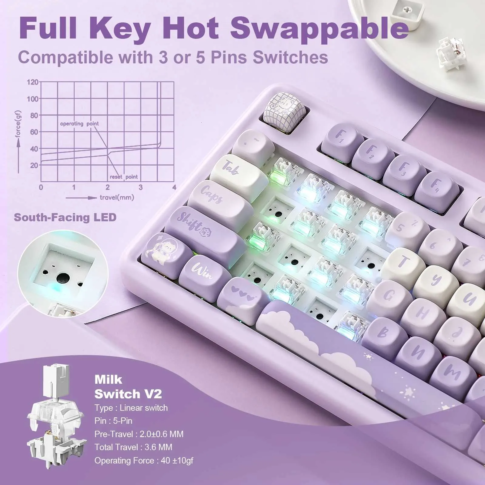 Mechanical Gaming Keyboard with Gasket Mount, Cute Keycaps, and Wrist Rest for Comfort