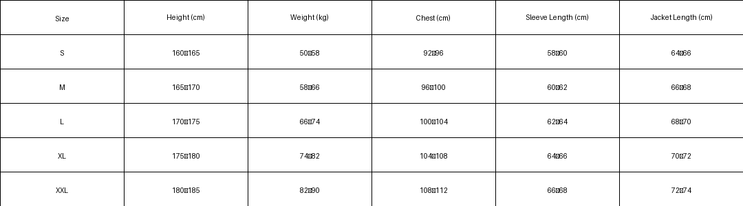 size