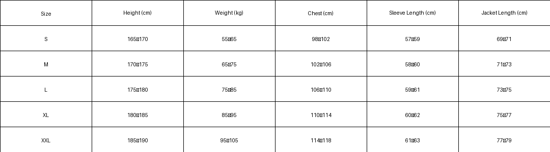 size