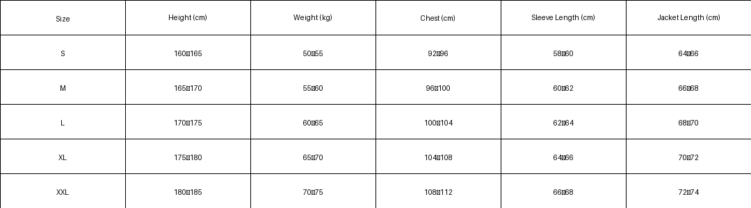 size
